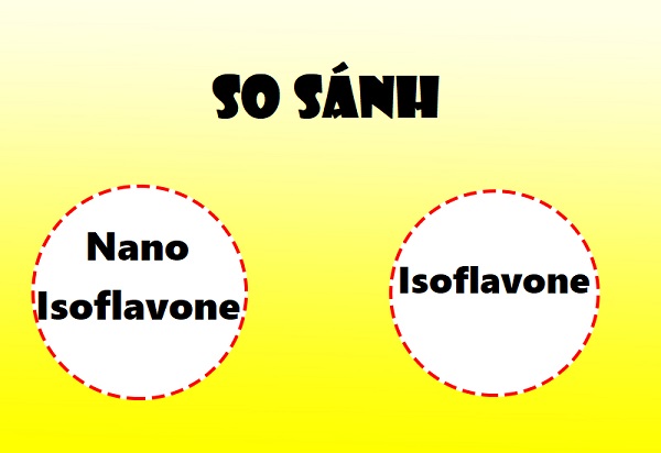 So sánh Nano Isoflavone với Isoflavone thông thường