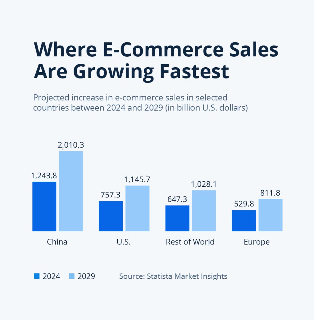 Dashboard data analytics ecommerce untuk strategi produk
