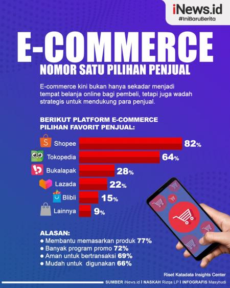 Contoh infografis ecommerce menampilkan fitur produk secara menarik.