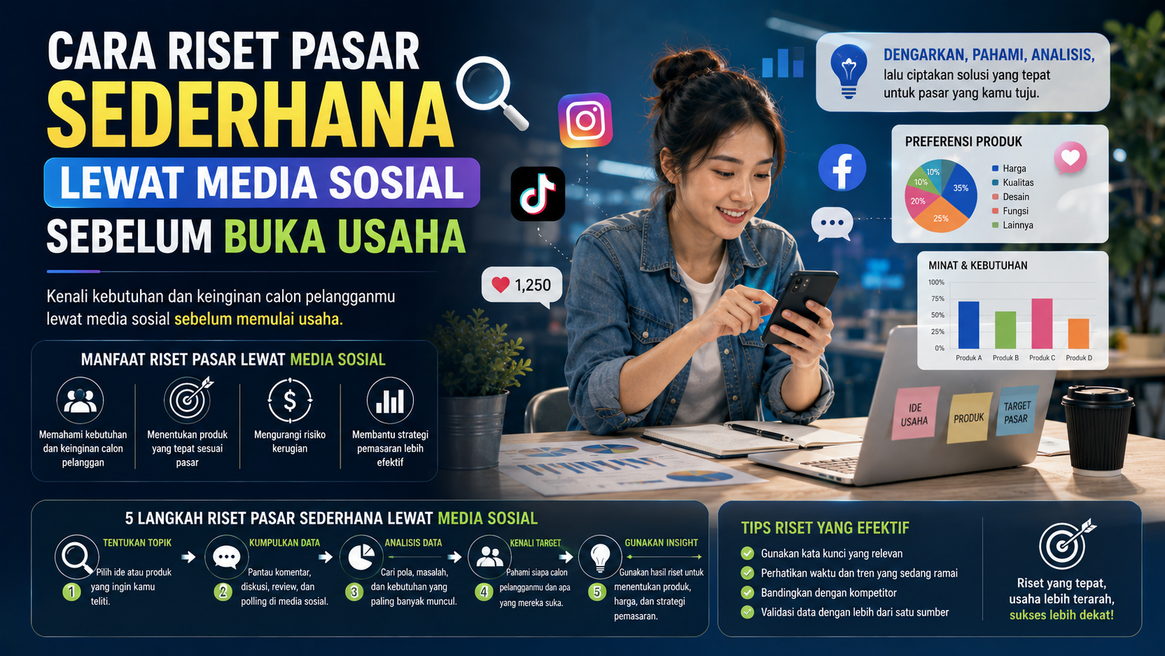 riset pasar lewat media sosial