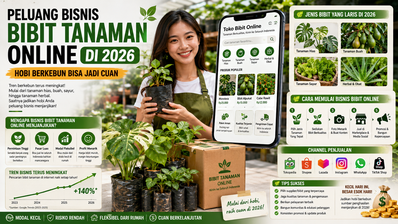 Bisnis Benih dan Bibit Tanaman Online Makin Menarik, Begini Cara Memulainya